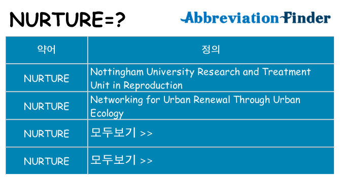 nurture 대 한 무엇을 서가