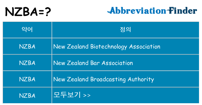 nzba 대 한 무엇을 서가