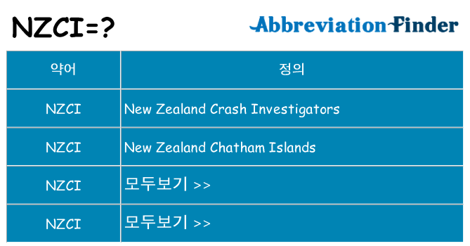 nzci 대 한 무엇을 서가