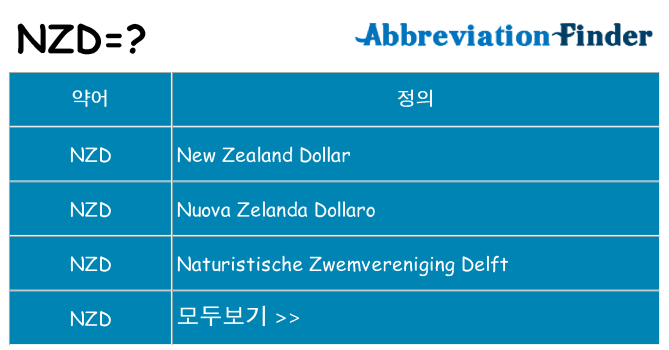 nzd 대 한 무엇을 서가