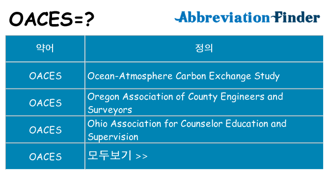 oaces 대 한 무엇을 서가
