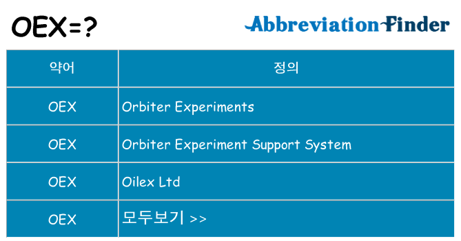 oex 대 한 무엇을 서가