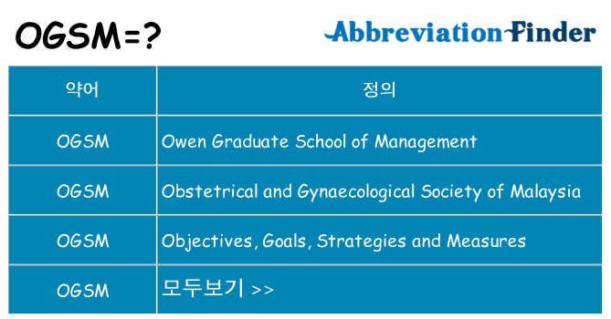 ogsm 대 한 무엇을 서가