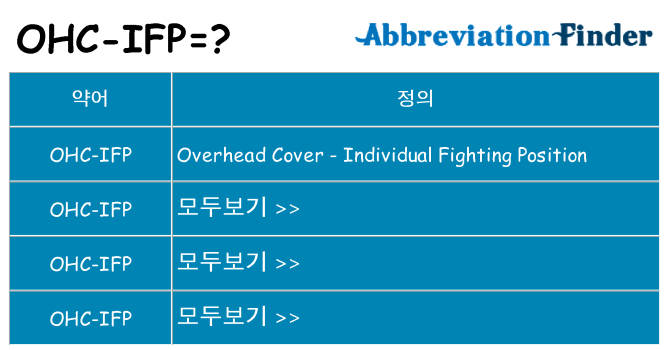 ohc-ifp 대 한 무엇을 서가