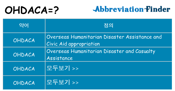 ohdaca 대 한 무엇을 서가
