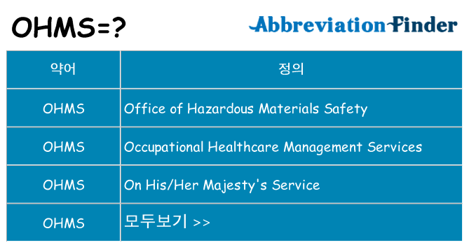 ohms 대 한 무엇을 서가