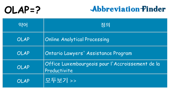 olap 대 한 무엇을 서가