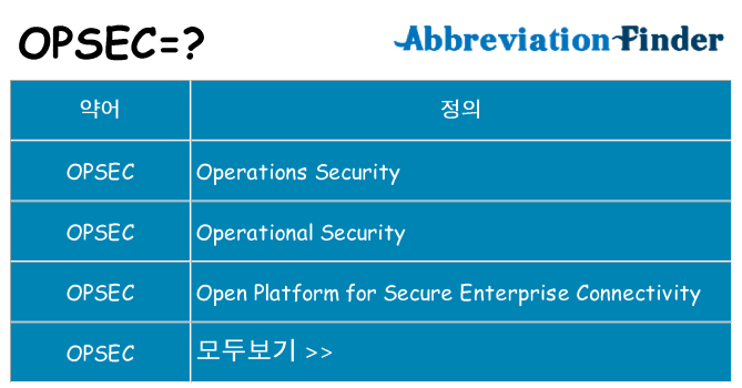 opsec 대 한 무엇을 서가