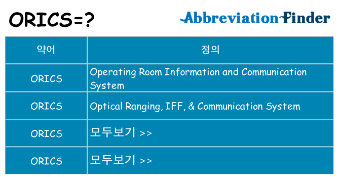 orics 대 한 무엇을 서가