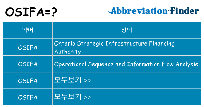 osifa 대 한 무엇을 서가