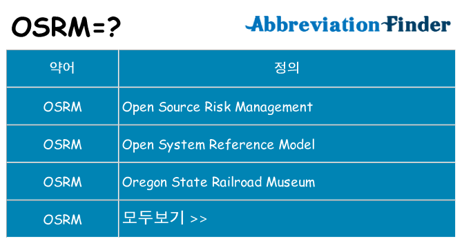 osrm 대 한 무엇을 서가