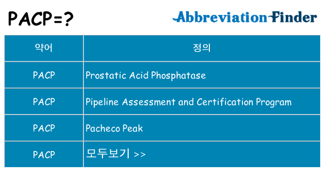 pacp 대 한 무엇을 서가