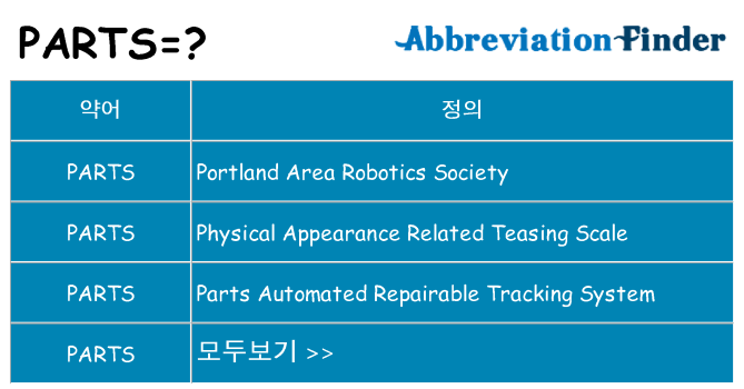 parts 대 한 무엇을 서가