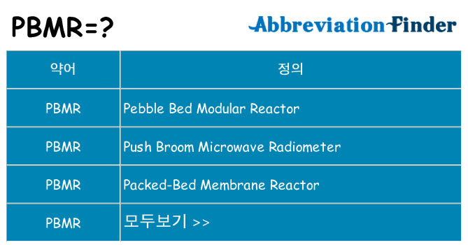 pbmr 대 한 무엇을 서가