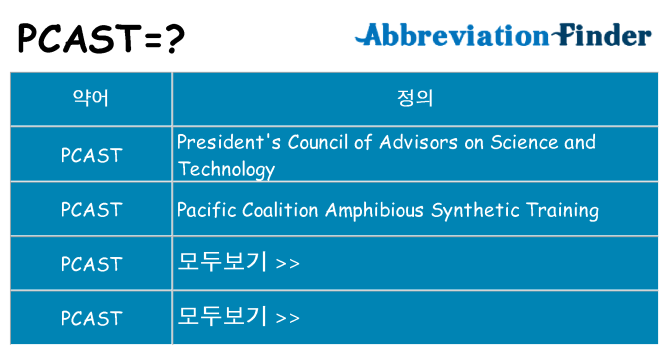 pcast 대 한 무엇을 서가