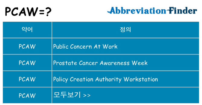 pcaw 대 한 무엇을 서가