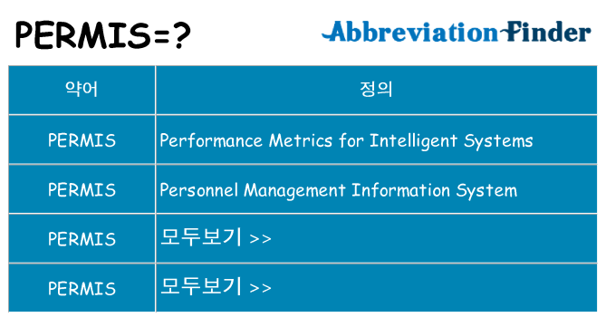 permis 대 한 무엇을 서가