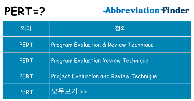 pert 대 한 무엇을 서가