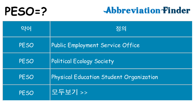peso 대 한 무엇을 서가