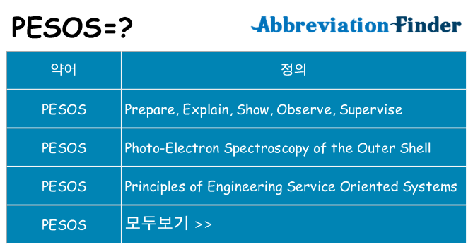pesos 대 한 무엇을 서가