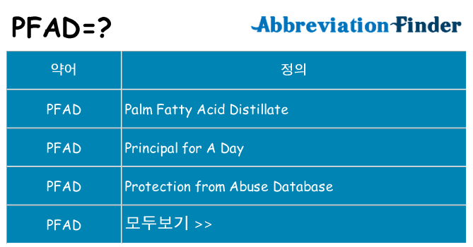 pfad 대 한 무엇을 서가