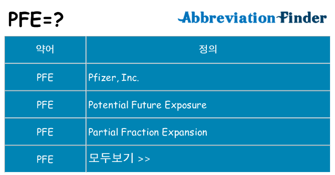pfe 대 한 무엇을 서가