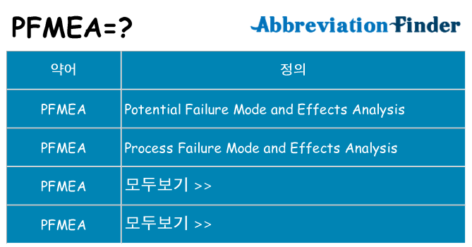pfmea 대 한 무엇을 서가