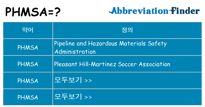 phmsa 대 한 무엇을 서가