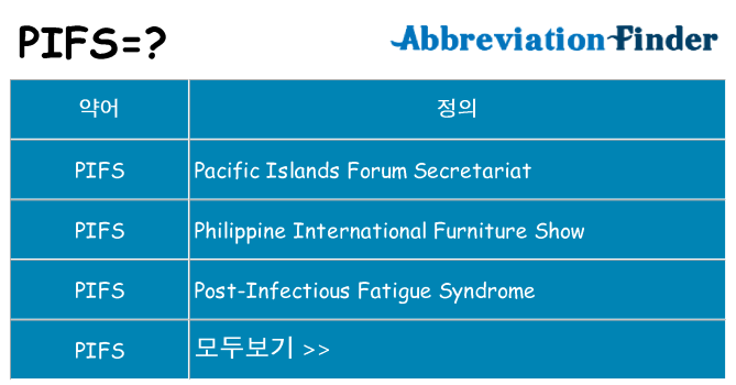 pifs 대 한 무엇을 서가