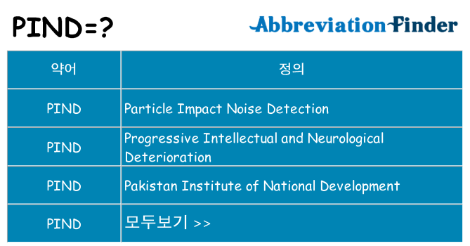 pind 대 한 무엇을 서가