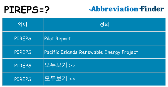 pireps 대 한 무엇을 서가