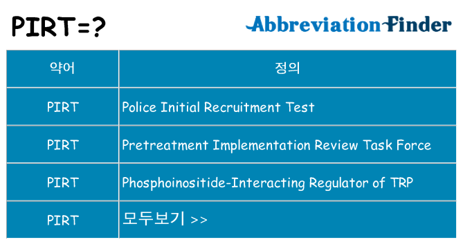 pirt 대 한 무엇을 서가