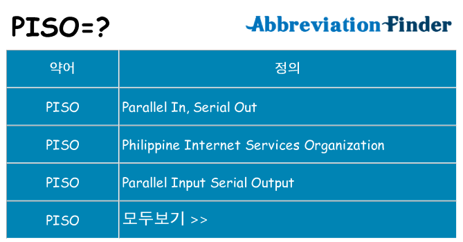 piso 대 한 무엇을 서가