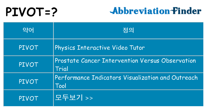 pivot 대 한 무엇을 서가