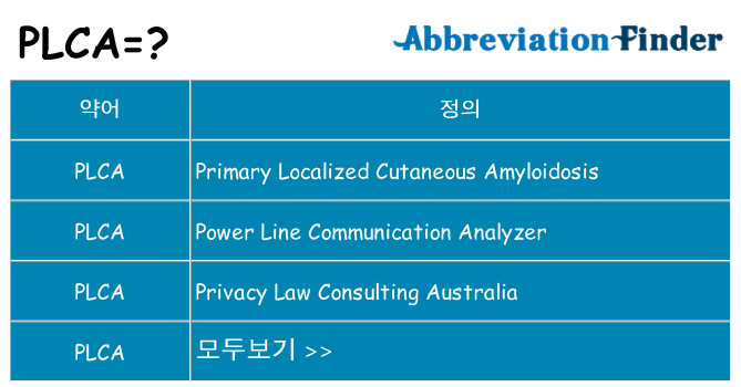 plca 대 한 무엇을 서가