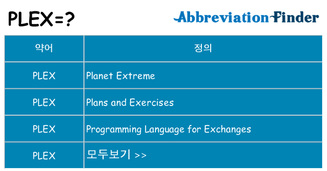 plex 대 한 무엇을 서가