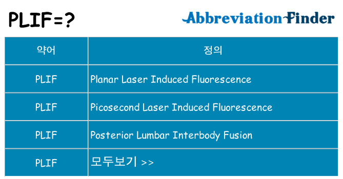 plif 대 한 무엇을 서가