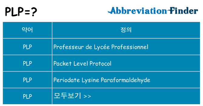 plp 대 한 무엇을 서가