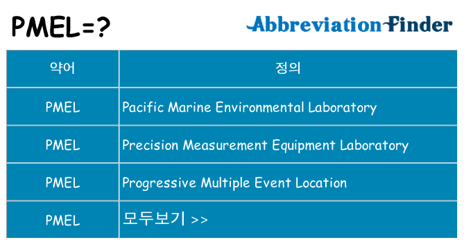 pmel 대 한 무엇을 서가