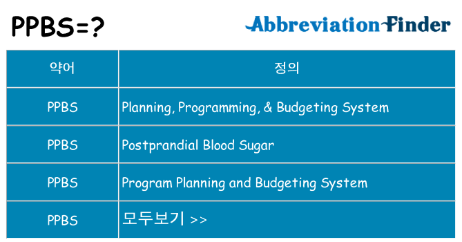 ppbs 대 한 무엇을 서가
