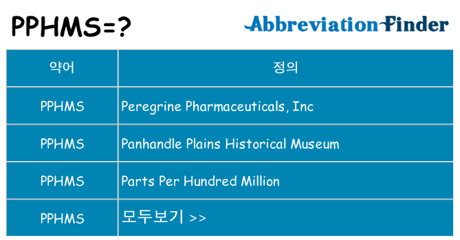 pphms 대 한 무엇을 서가