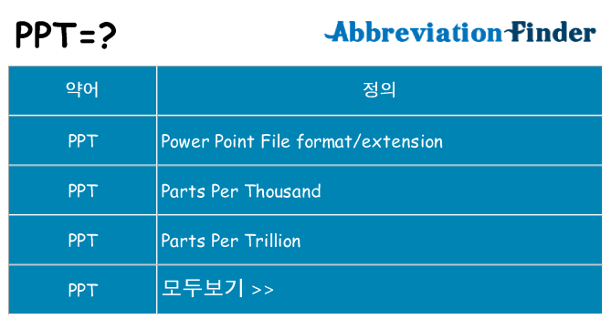 ppt 대 한 무엇을 서가