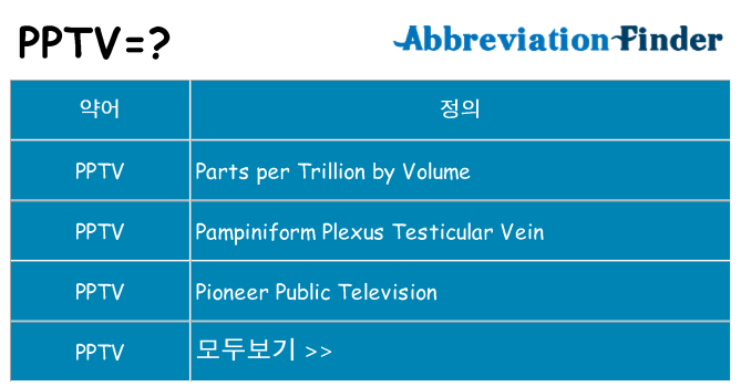 pptv 대 한 무엇을 서가