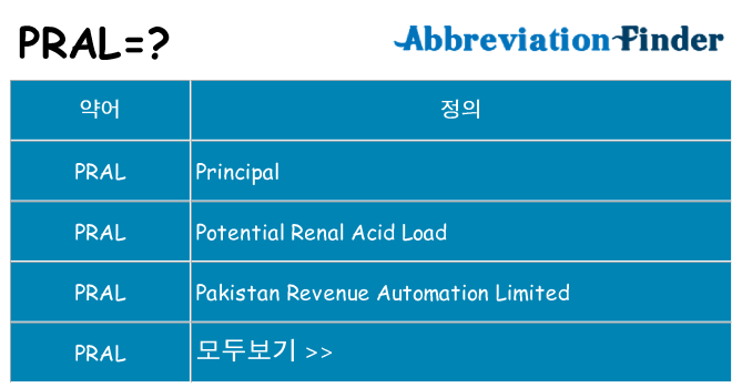 pral 대 한 무엇을 서가