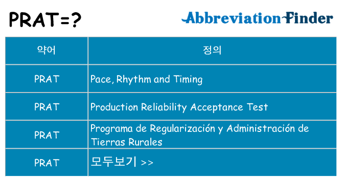 prat 대 한 무엇을 서가