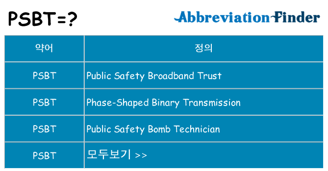 psbt 대 한 무엇을 서가