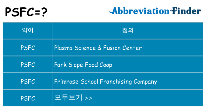 psfc 대 한 무엇을 서가
