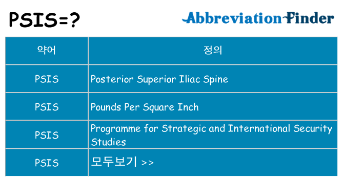 psis 대 한 무엇을 서가