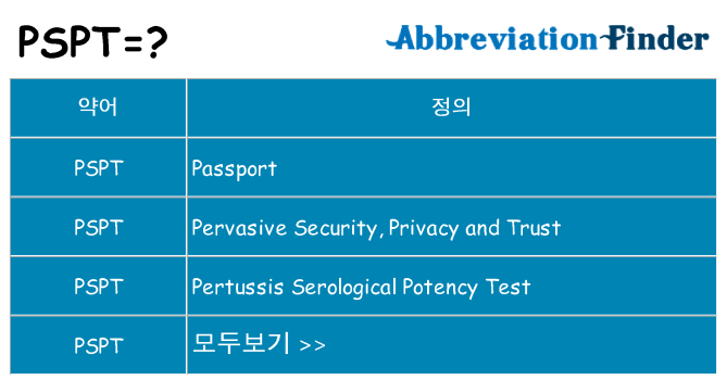 pspt 대 한 무엇을 서가