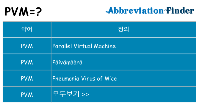 pvm 대 한 무엇을 서가